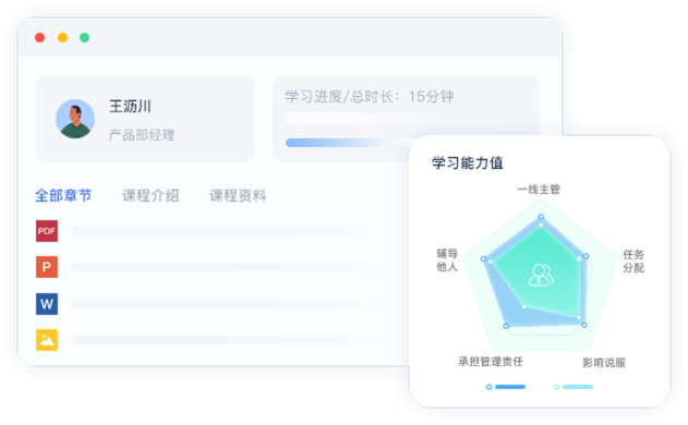 目标及过程管理闭环