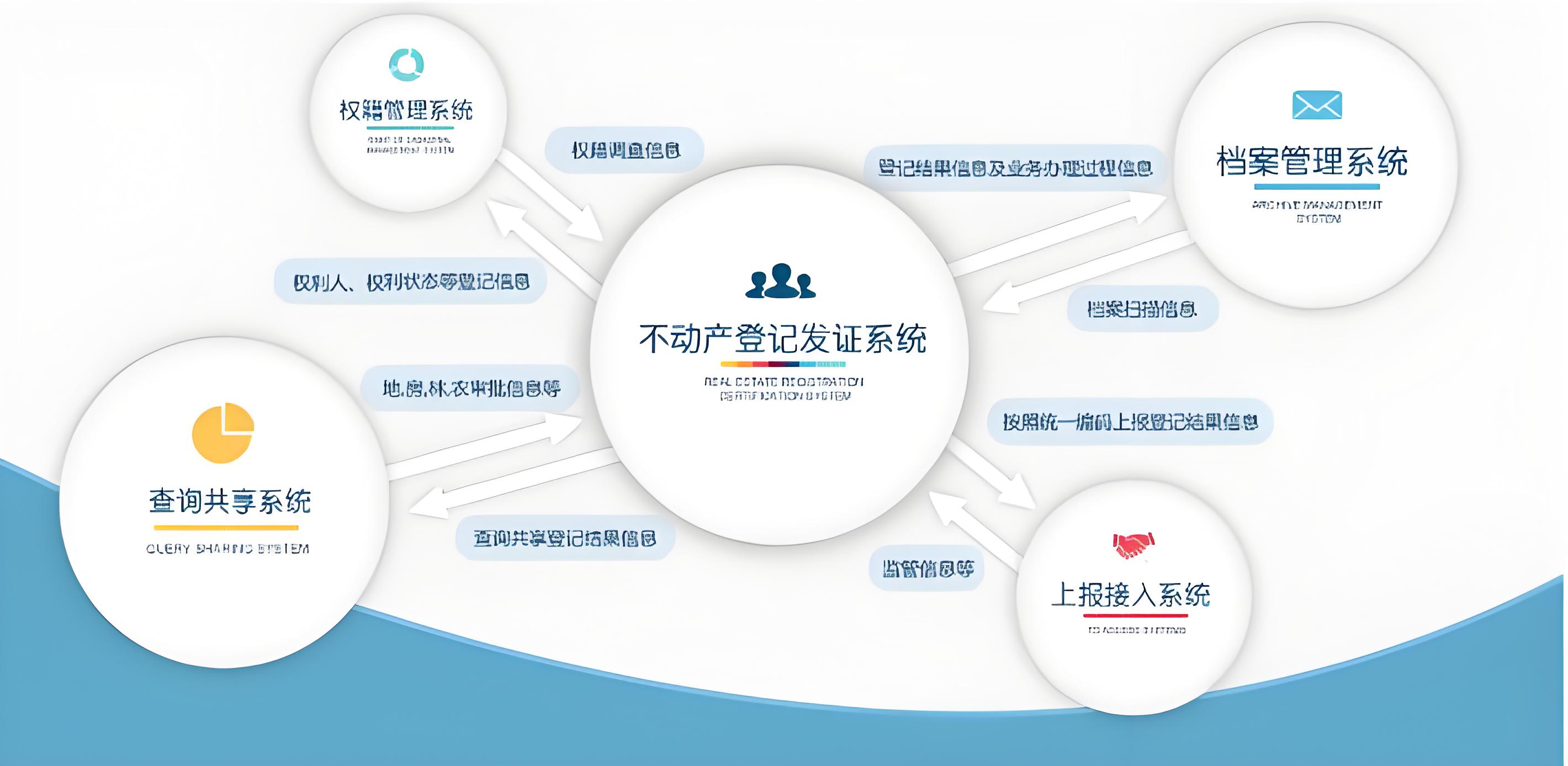 农村不动产权籍调查建库管理系统