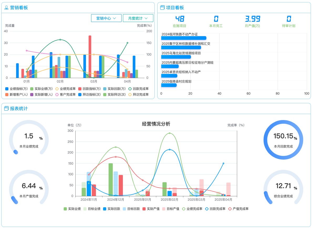 盛图数字化协同管理系统